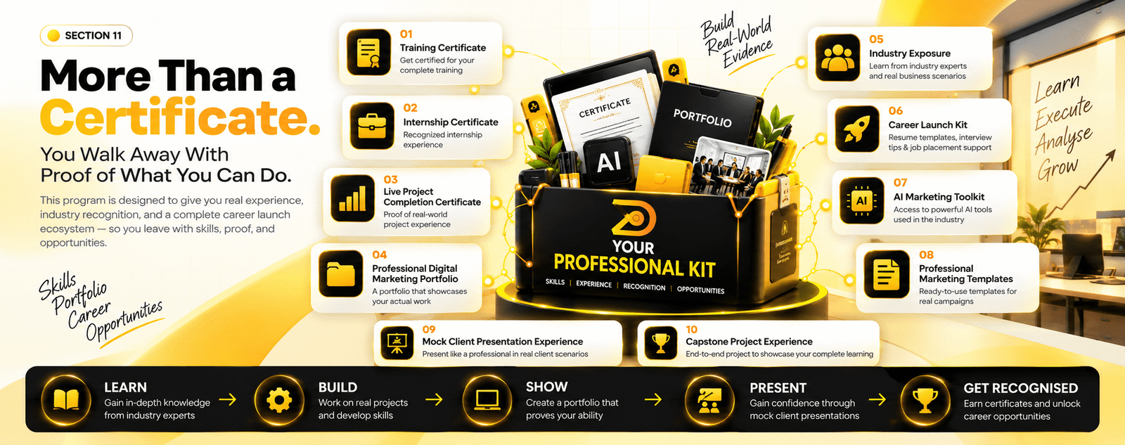 DWC digital marketing Corporate training certificate